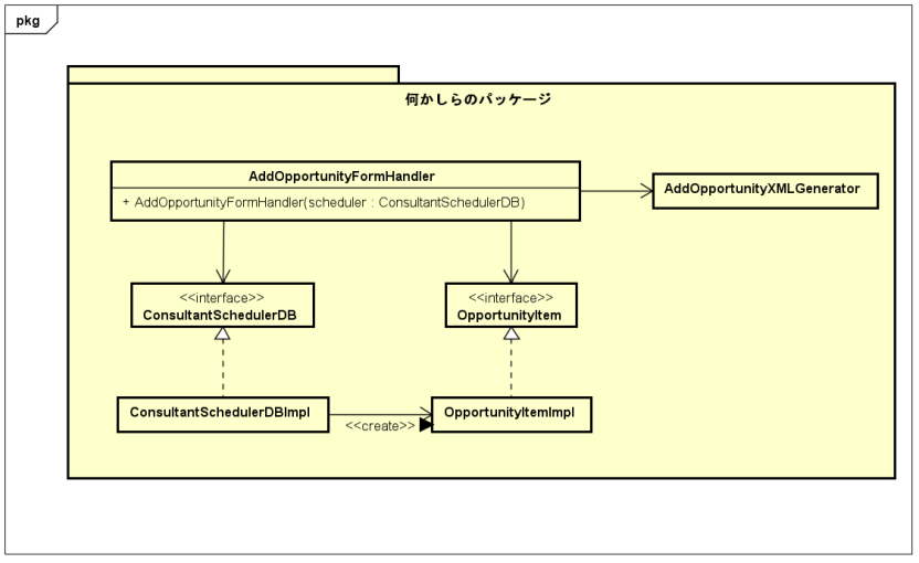 f:id:barley_tea:20200607215506p:plain STEP2:依存先を具象クラスからインタフェースに変更