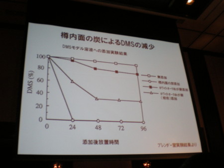 f:id:barvirgo:20100217143131j:image:right:w150