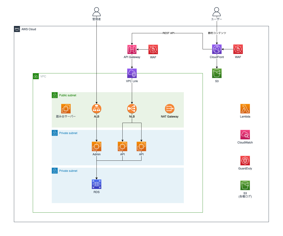 f:id:bascule-dev:20220209193628p:plain