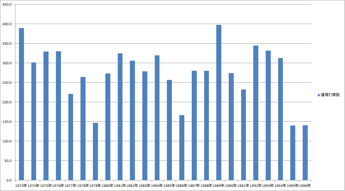 f:id:baseball-datajumble:20191106222520p:plain