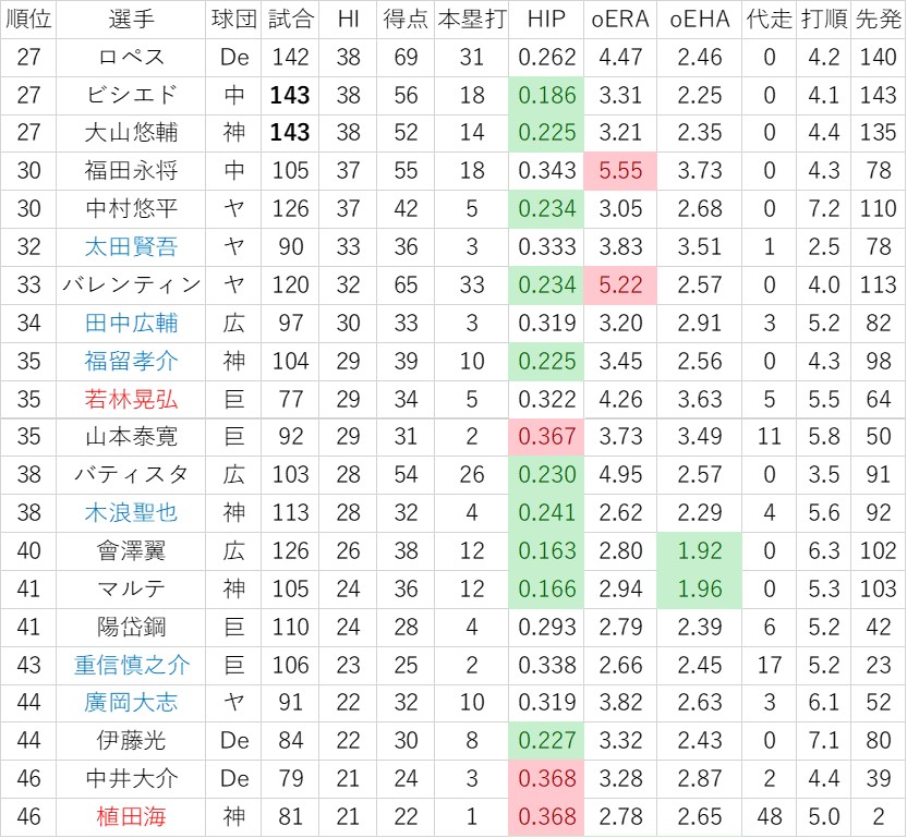 f:id:baseball-datajumble:20191126002655j:plain