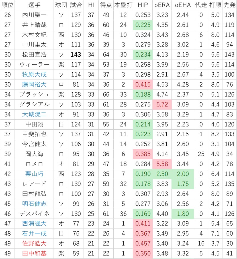 f:id:baseball-datajumble:20191126003510j:plain