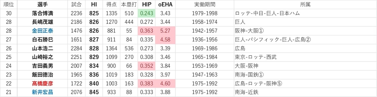 f:id:baseball-datajumble:20191126013137j:plain