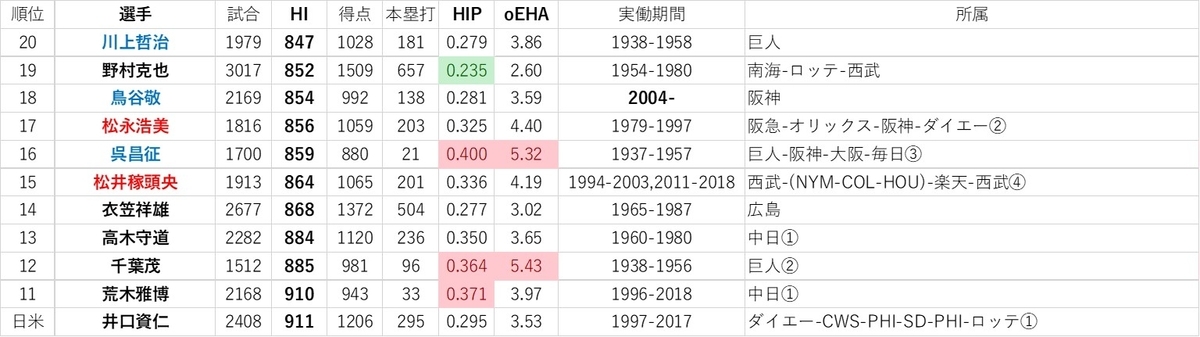 f:id:baseball-datajumble:20191126013416j:plain