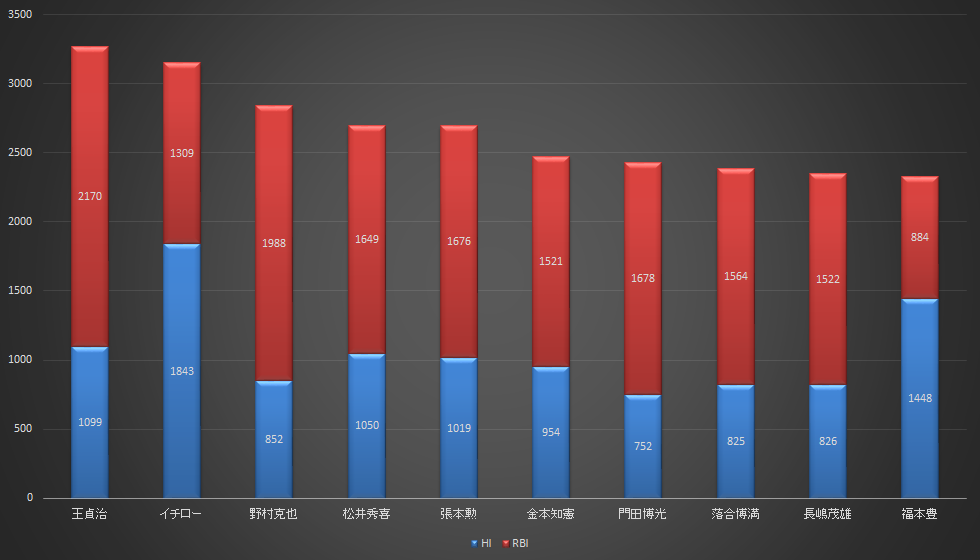 f:id:baseball-datajumble:20191126022706p:plain