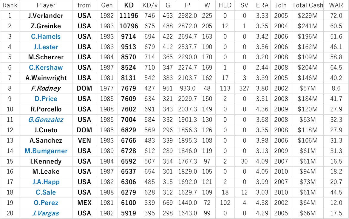 f:id:baseball-datajumble:20191220075347j:plain