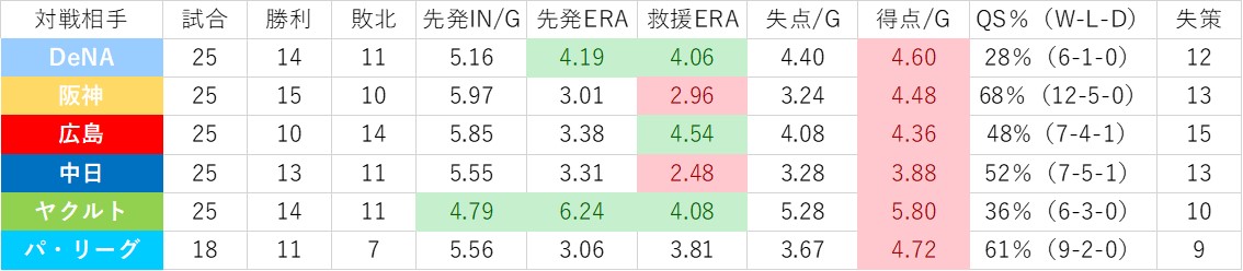 f:id:baseball-datajumble:20200203202747j:plain