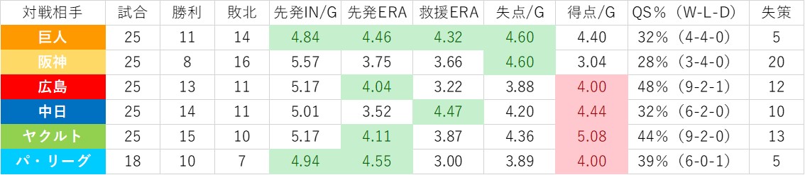 f:id:baseball-datajumble:20200204223757j:plain