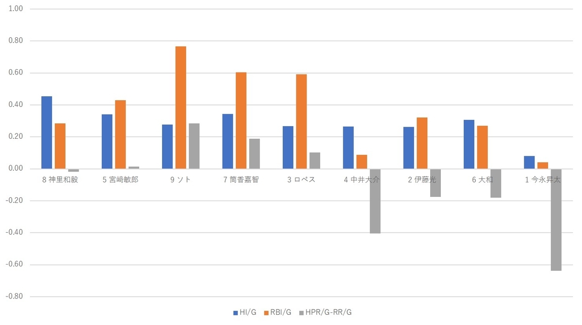 f:id:baseball-datajumble:20200205191458j:plain