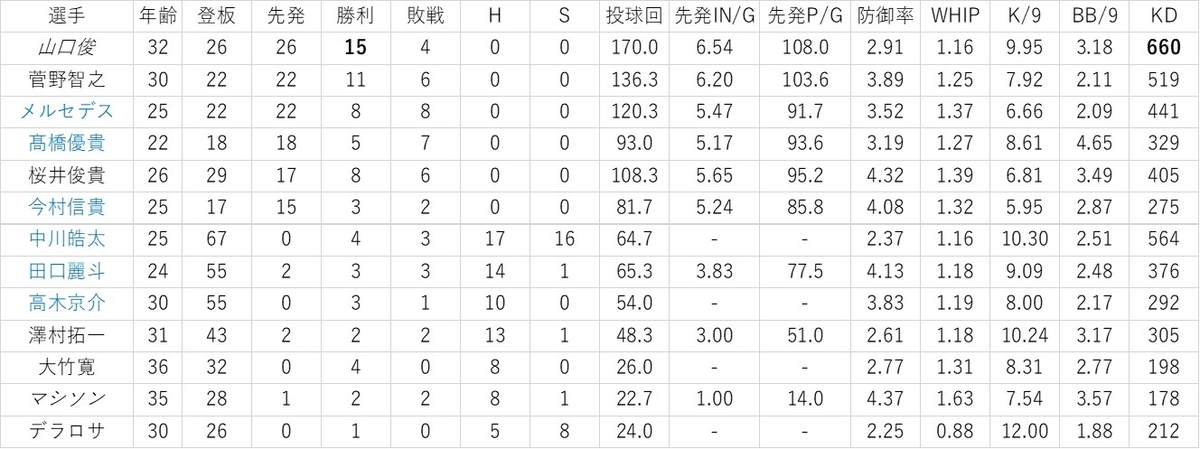 f:id:baseball-datajumble:20200206074553j:plain