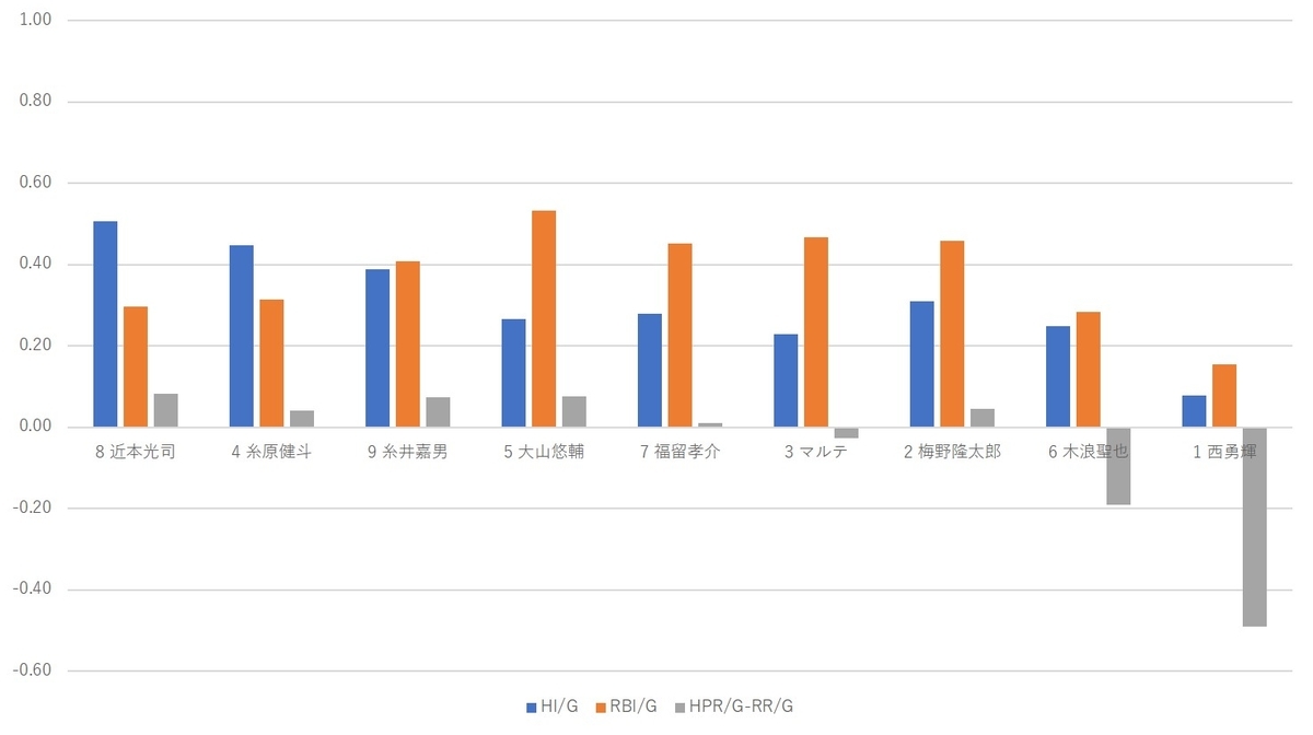 f:id:baseball-datajumble:20200208050407j:plain