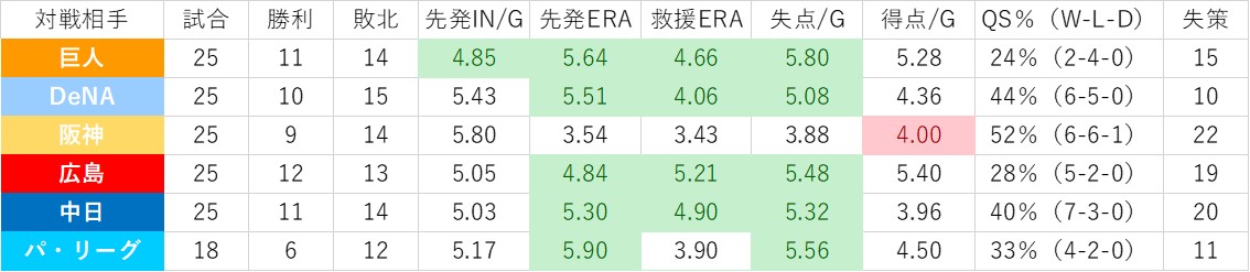 f:id:baseball-datajumble:20200216090909j:plain