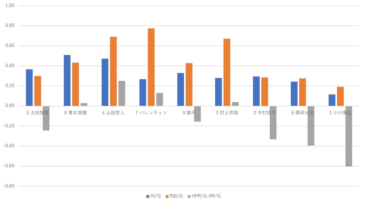 f:id:baseball-datajumble:20200216102250j:plain