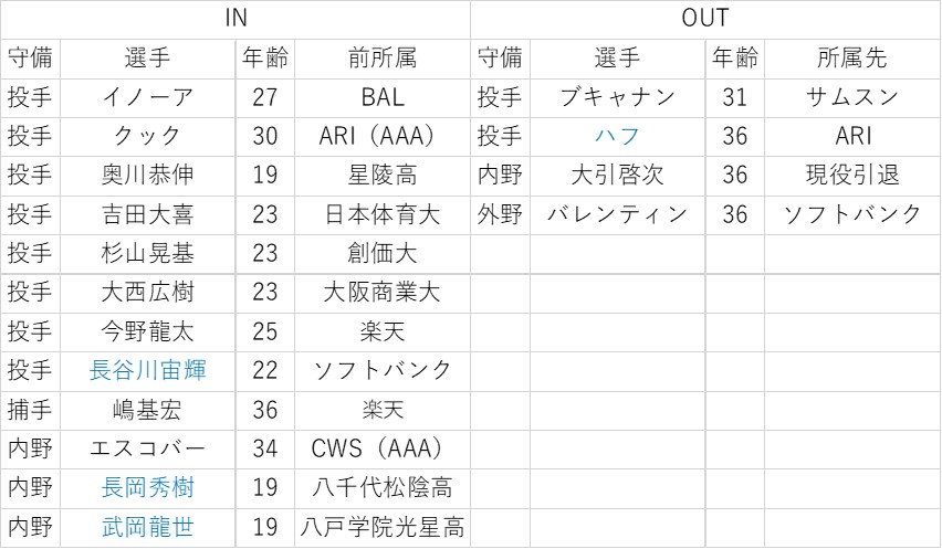 f:id:baseball-datajumble:20200216103944j:plain