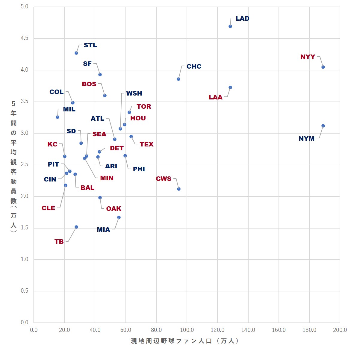 f:id:baseball-datajumble:20200314204757j:plain