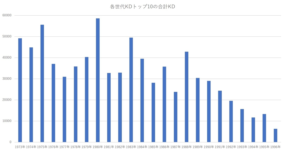 f:id:baseball-datajumble:20201019123344j:plain