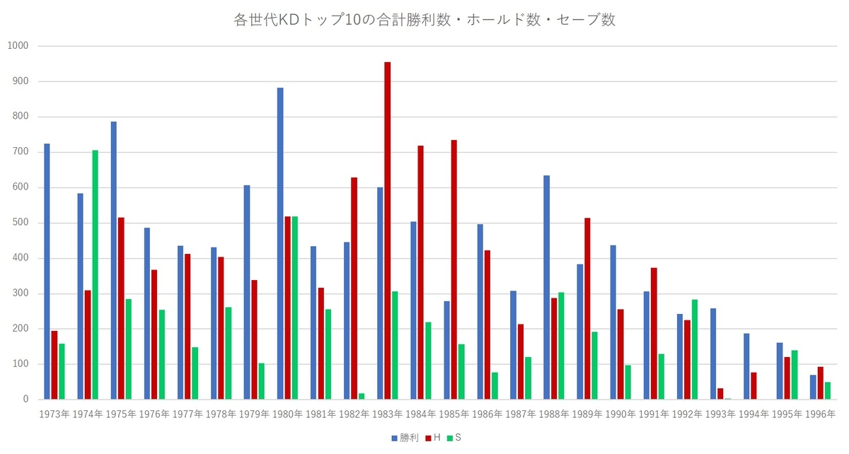 f:id:baseball-datajumble:20201019123435j:plain