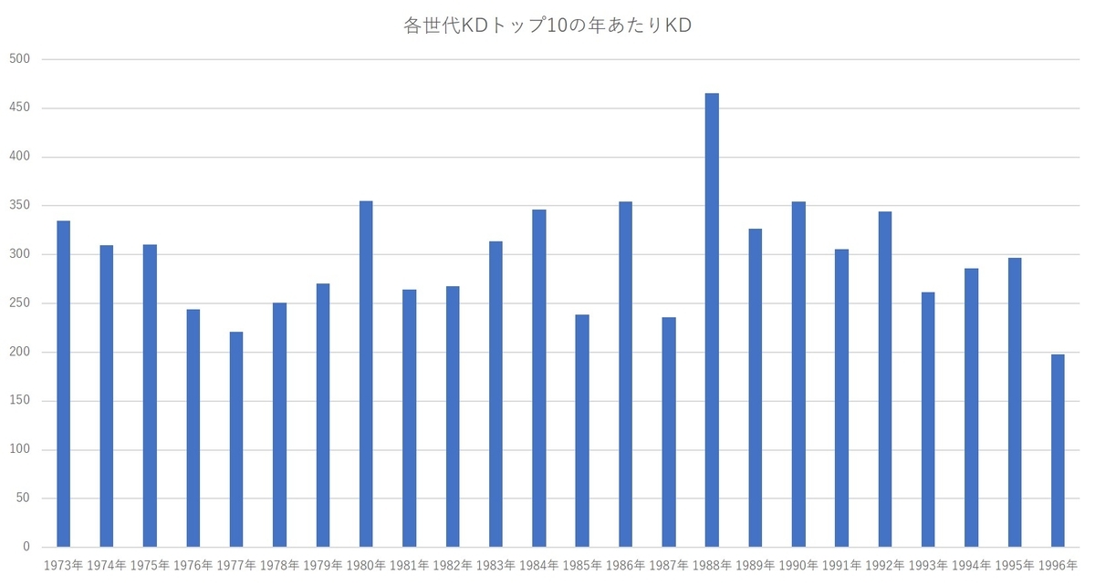 f:id:baseball-datajumble:20201019123503j:plain