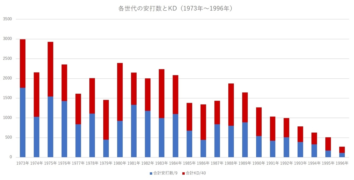 f:id:baseball-datajumble:20201019123829j:plain