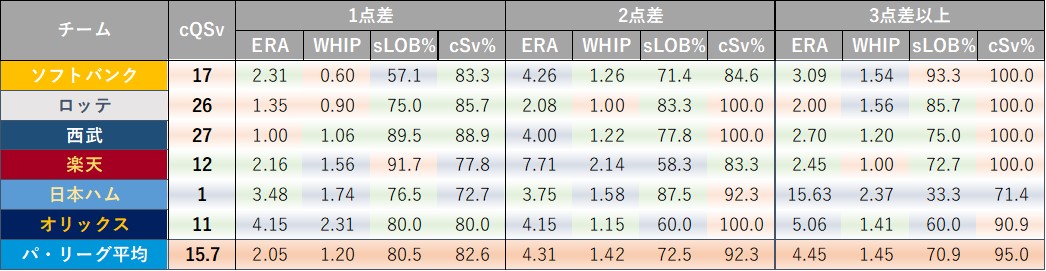 f:id:baseball-datajumble:20210212175801j:plain