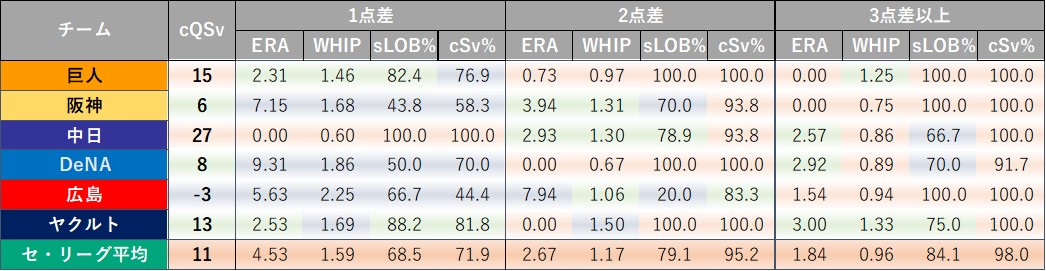 f:id:baseball-datajumble:20210212191205j:plain