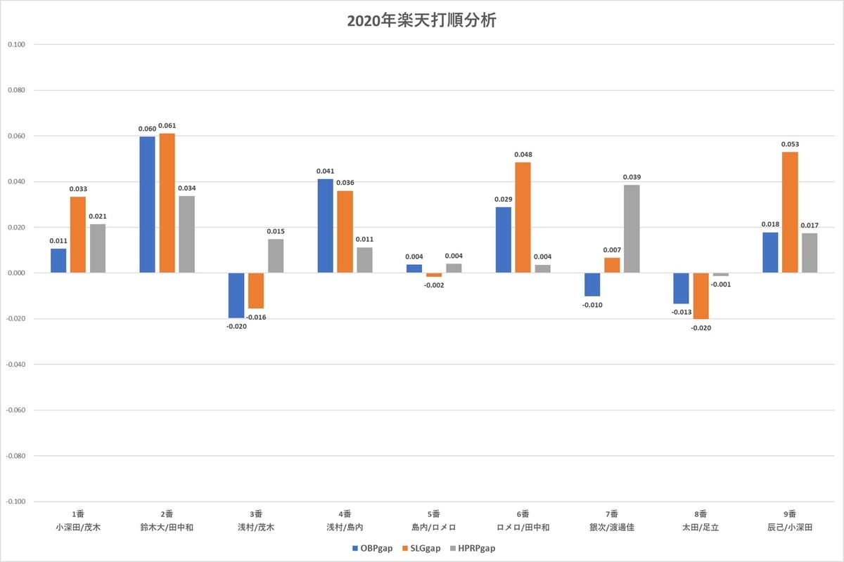 f:id:baseball-datajumble:20210218184802j:plain