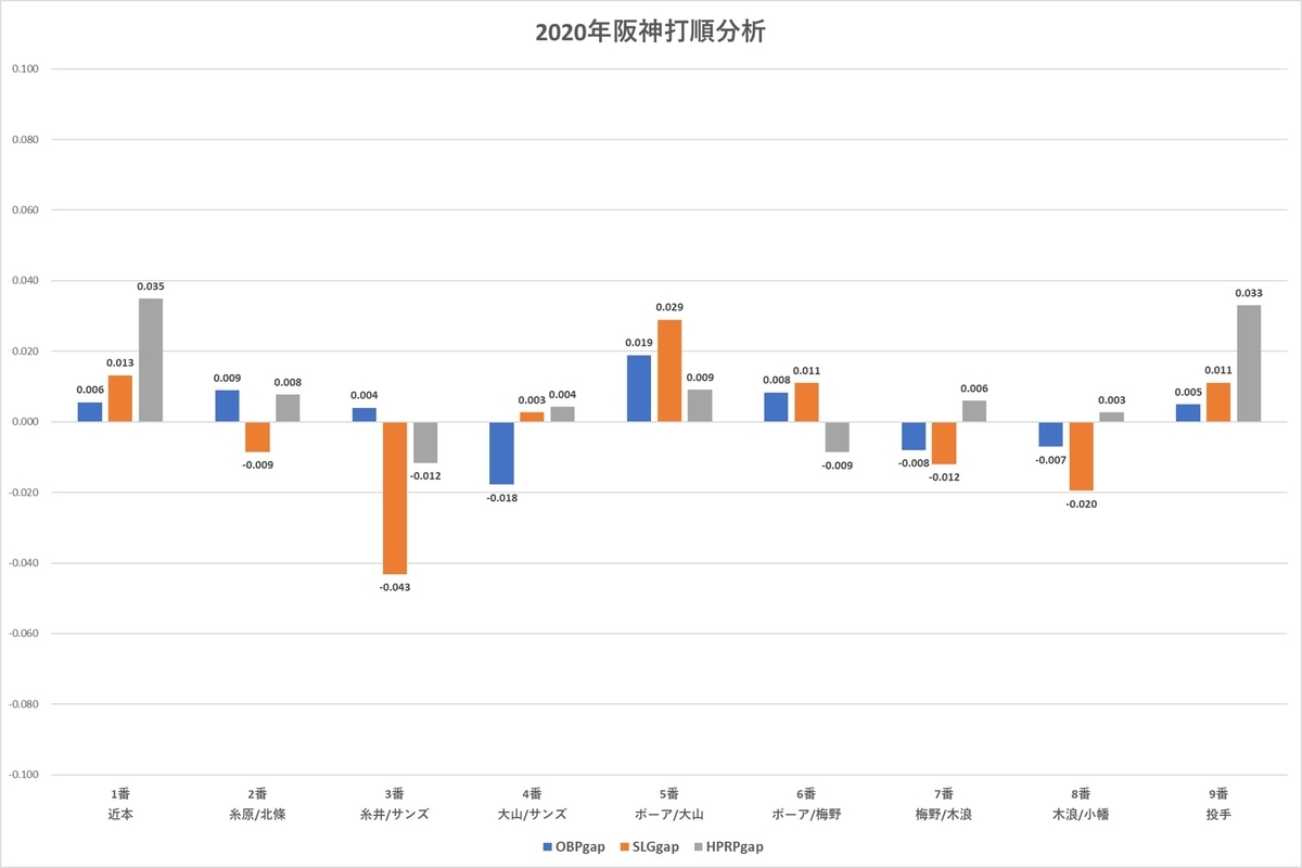 f:id:baseball-datajumble:20210304160804j:plain