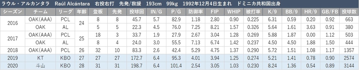 f:id:baseball-datajumble:20210304161058j:plain
