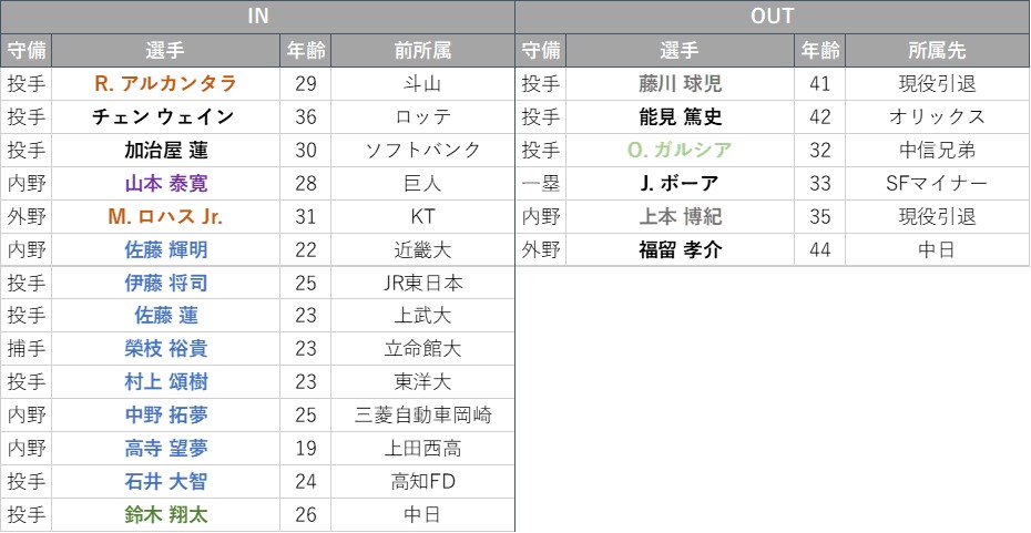 f:id:baseball-datajumble:20210310184055j:plain