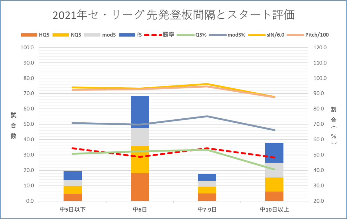 f:id:baseball-datajumble:20220222095716p:plain