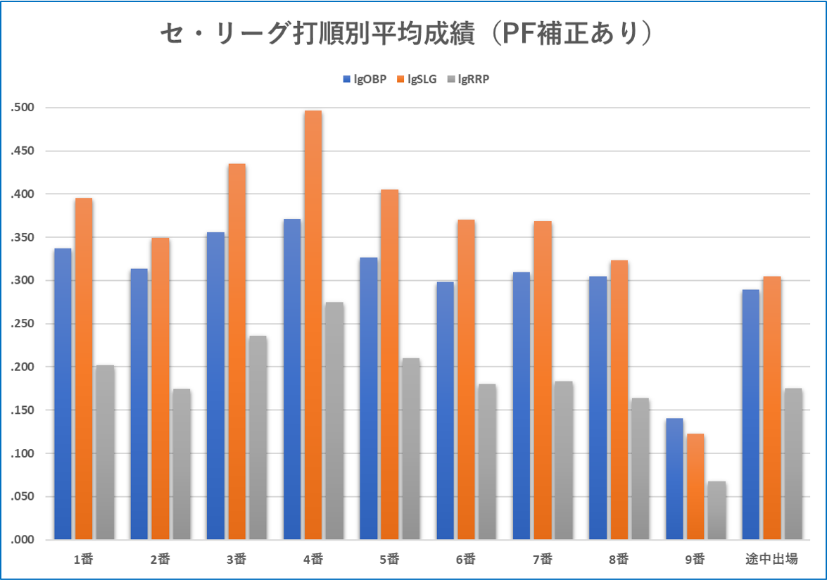 f:id:baseball-datajumble:20220222095735p:plain