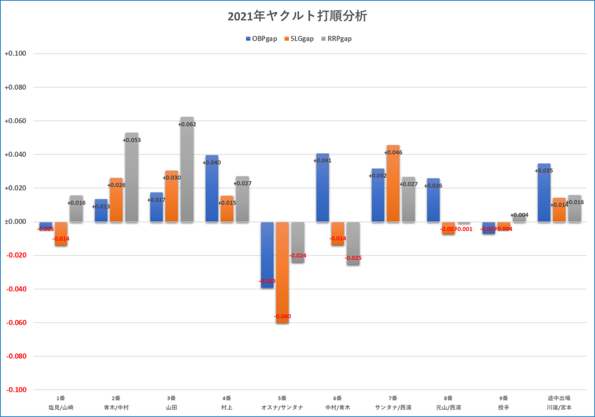 f:id:baseball-datajumble:20220222095907p:plain