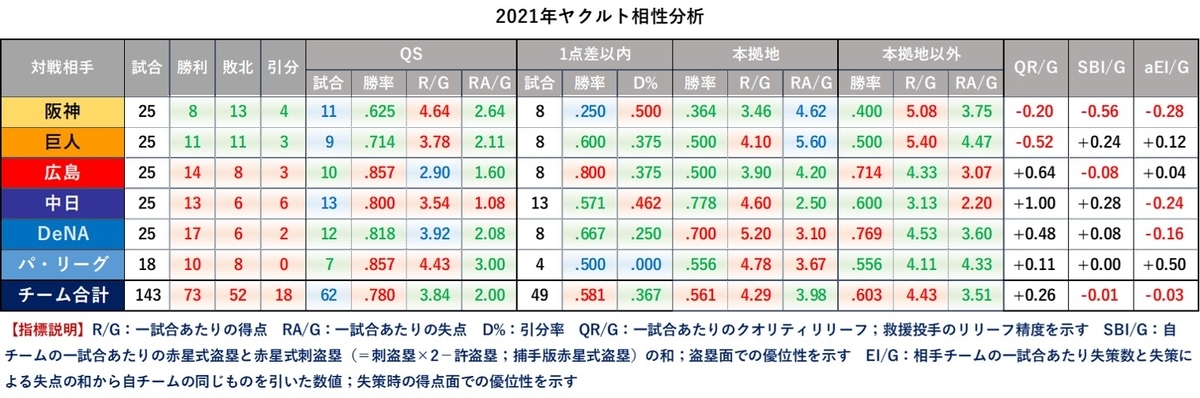 f:id:baseball-datajumble:20220222095923j:plain