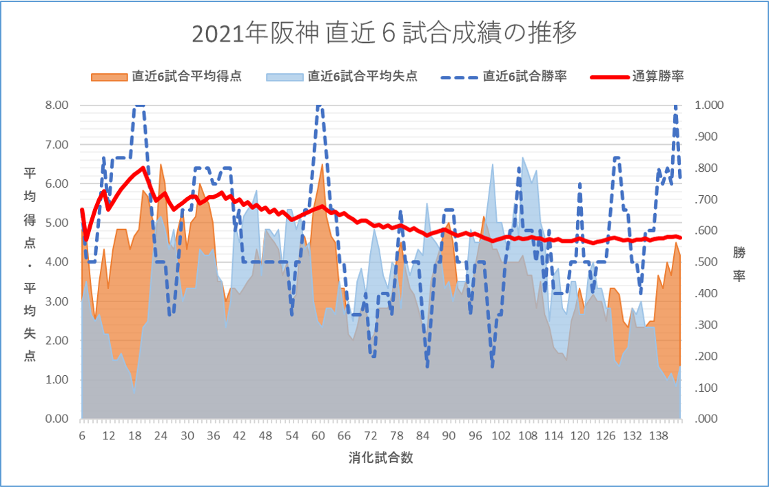 f:id:baseball-datajumble:20220222100532p:plain