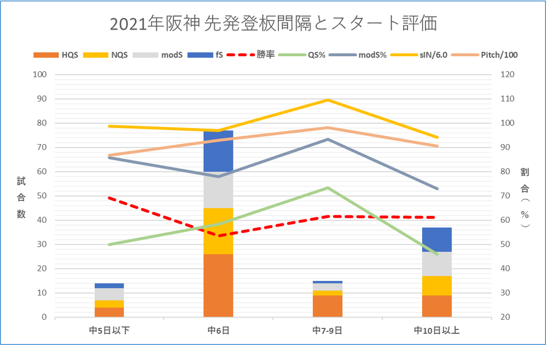 f:id:baseball-datajumble:20220222100554p:plain