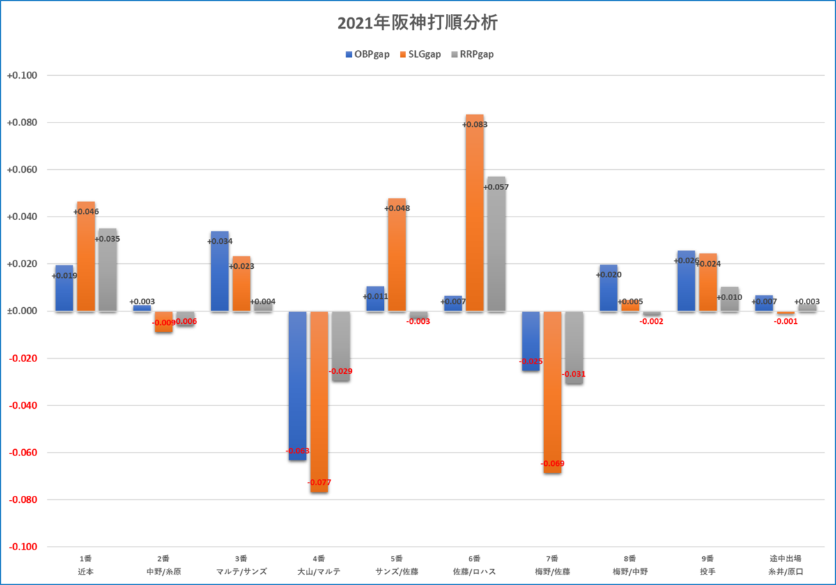 f:id:baseball-datajumble:20220222100636p:plain