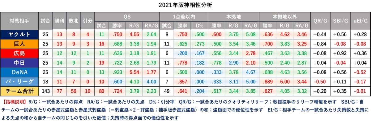 f:id:baseball-datajumble:20220222100656j:plain