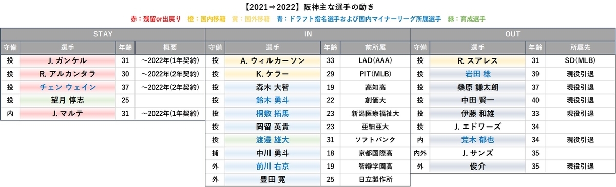 f:id:baseball-datajumble:20220222100721j:plain