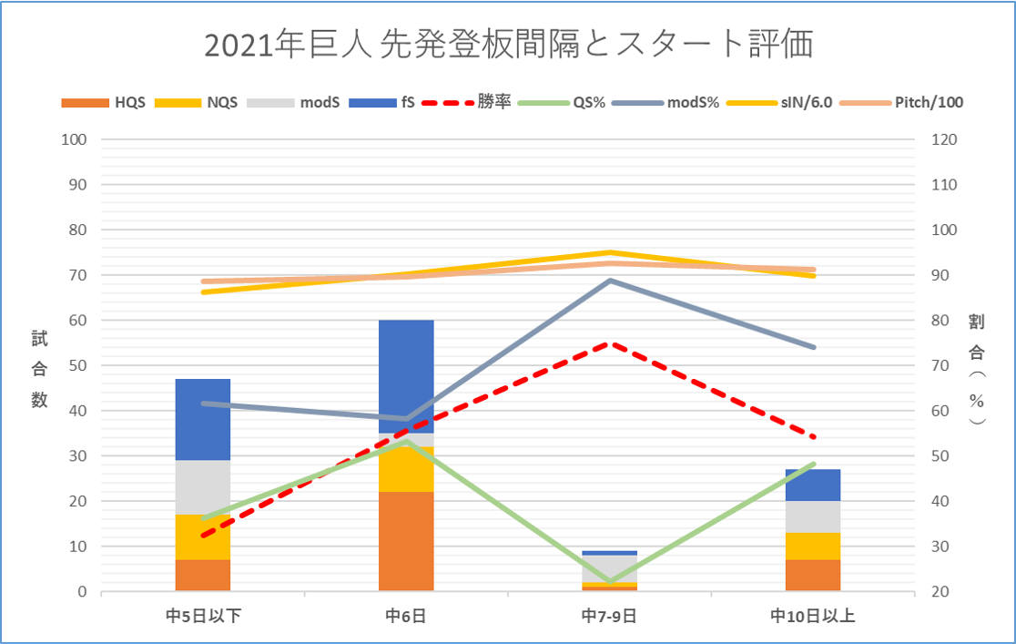 f:id:baseball-datajumble:20220222100917p:plain