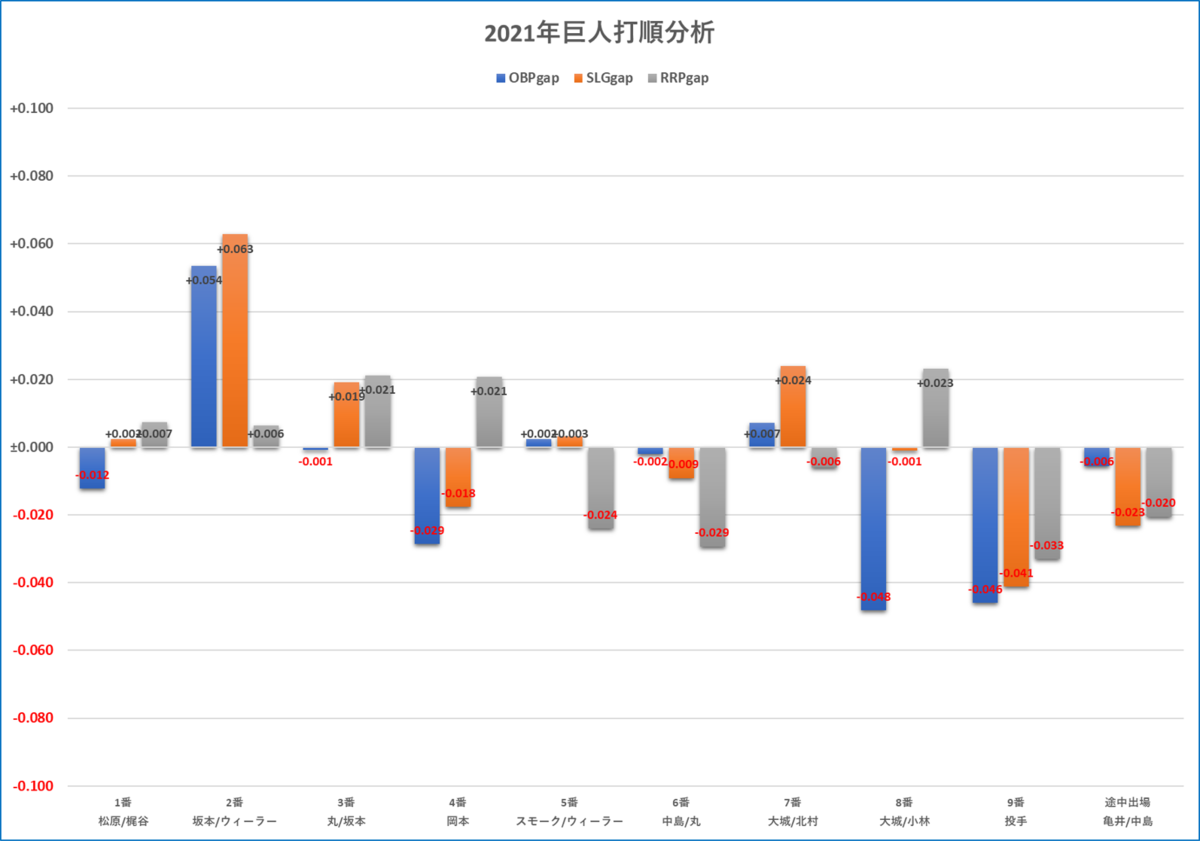 f:id:baseball-datajumble:20220222101004p:plain