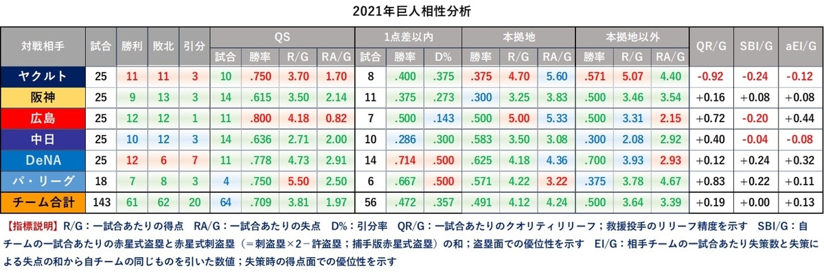 f:id:baseball-datajumble:20220222101023j:plain