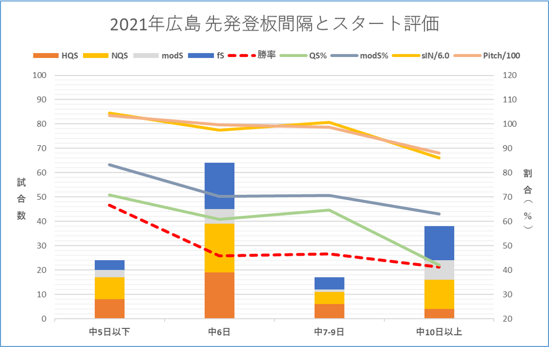 f:id:baseball-datajumble:20220222101231p:plain