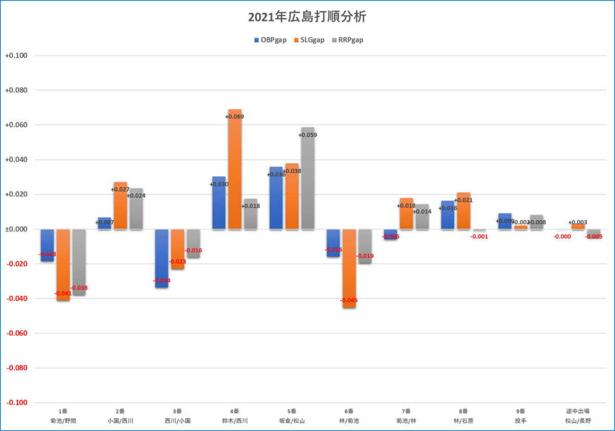 f:id:baseball-datajumble:20220222101313p:plain