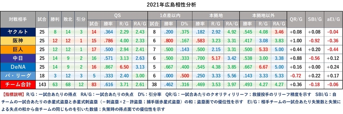 f:id:baseball-datajumble:20220222101337j:plain