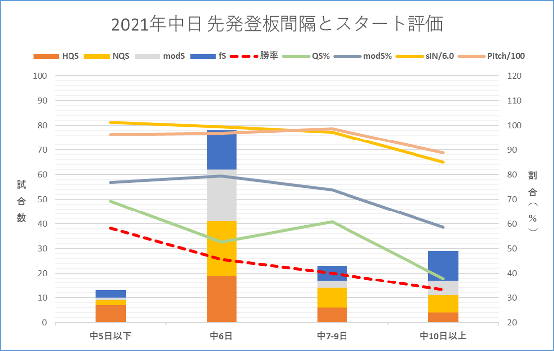 f:id:baseball-datajumble:20220222101528p:plain