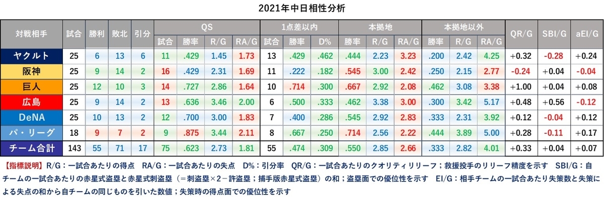 f:id:baseball-datajumble:20220222101646j:plain