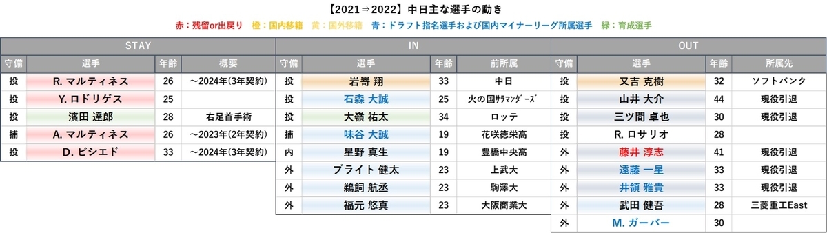 f:id:baseball-datajumble:20220222101704j:plain