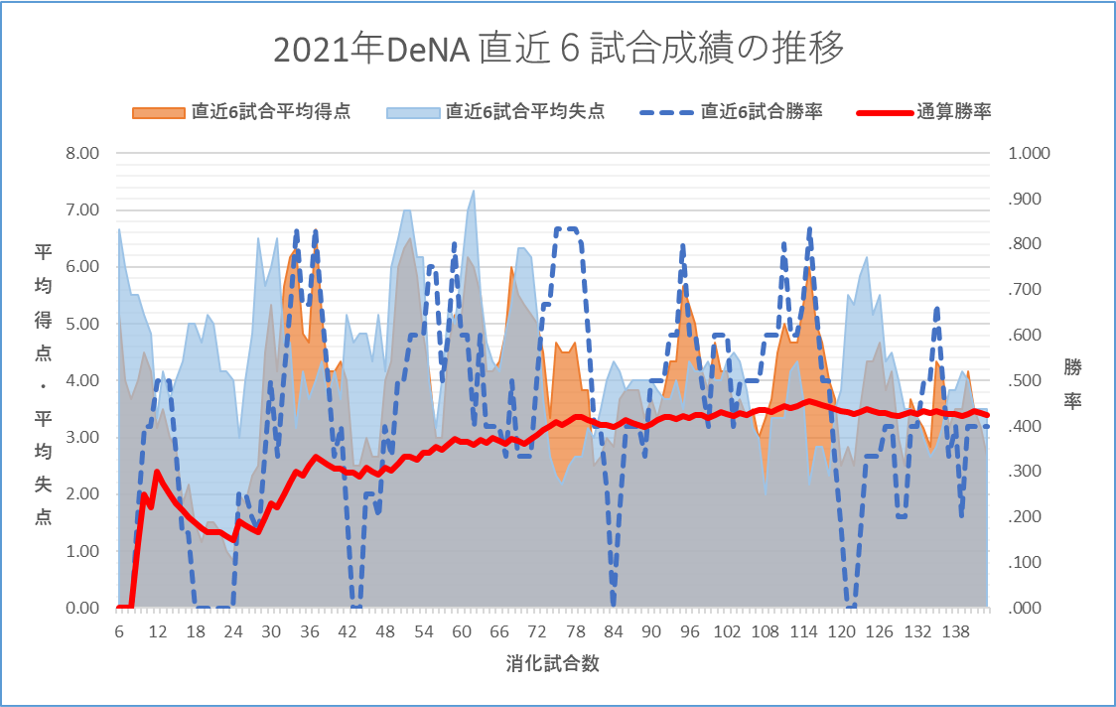 f:id:baseball-datajumble:20220222101759p:plain