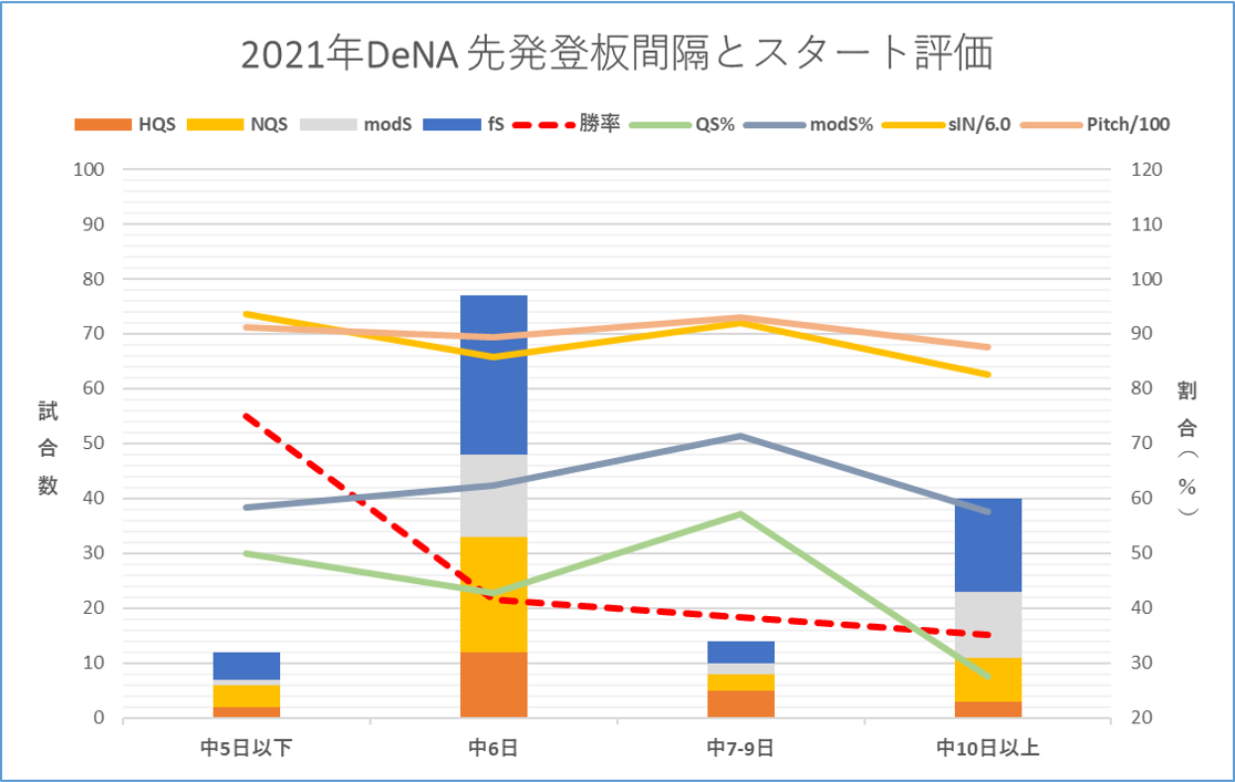 f:id:baseball-datajumble:20220222101819p:plain