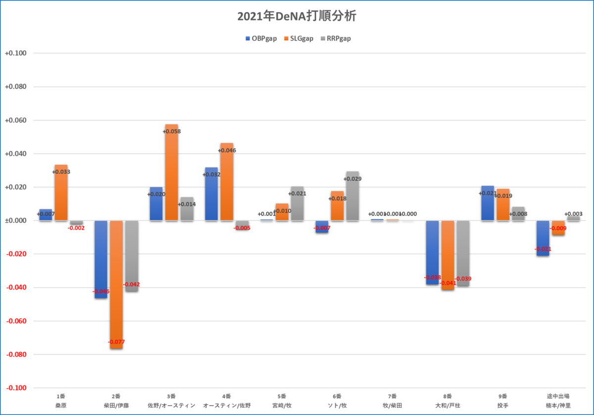 f:id:baseball-datajumble:20220222101913p:plain